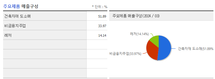 홈센타홀딩스_주요제품