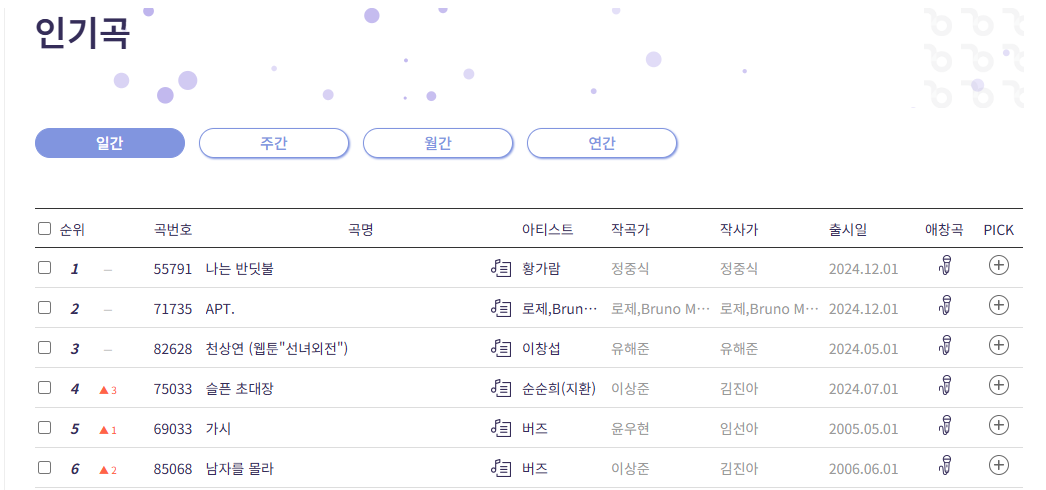 금영노래방차트