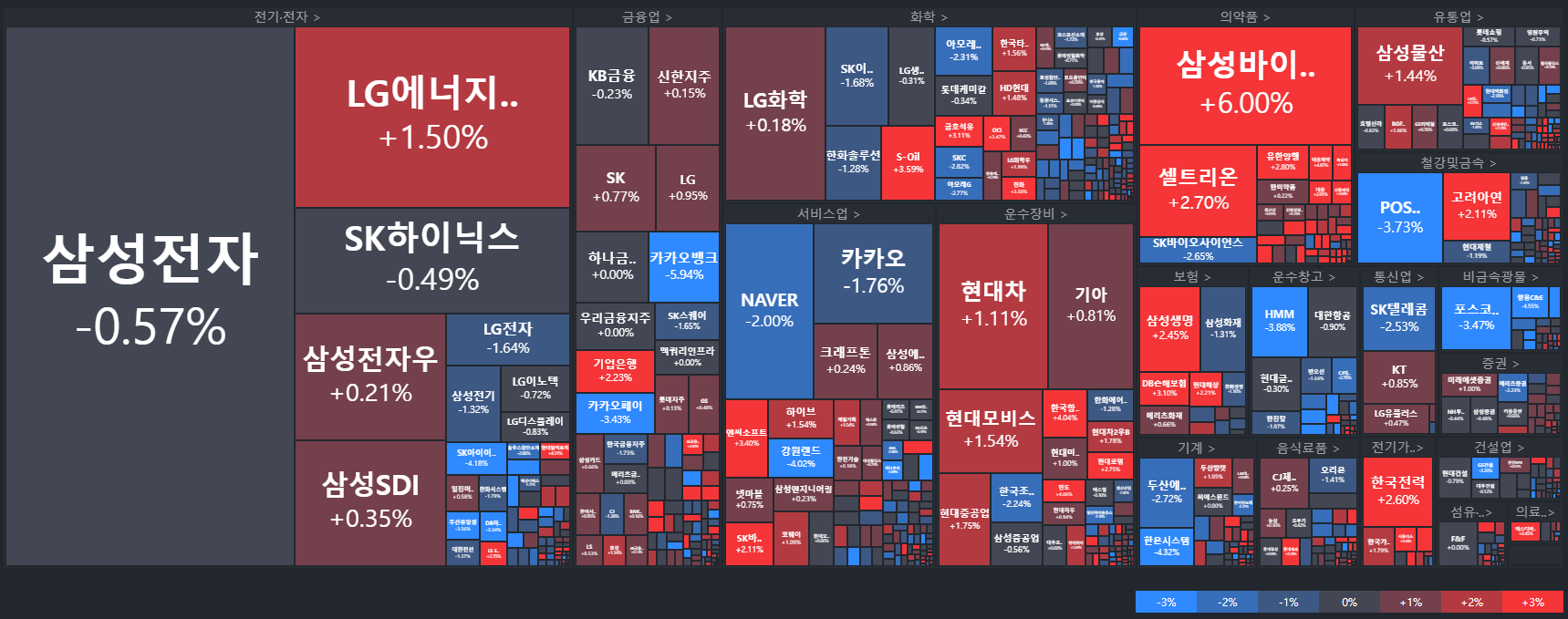 코스피-국내주식MAP-주식타일-tile