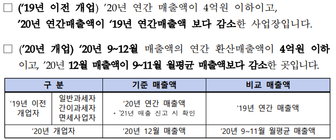 일반업종 기준 매출액 확인