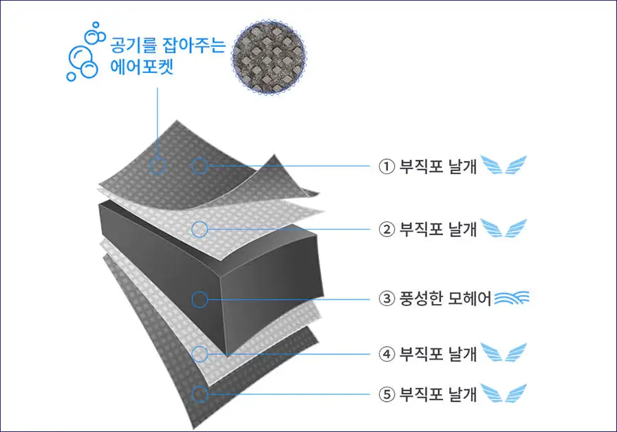 문풍지-구조