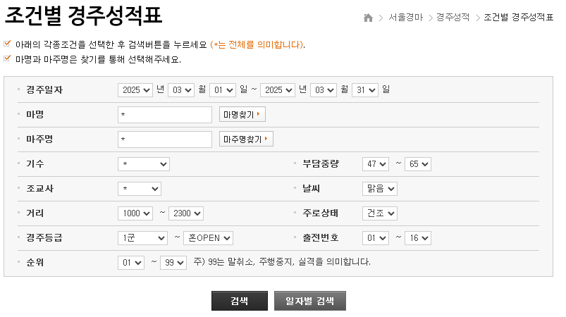 스마트한 경마 베팅 전략