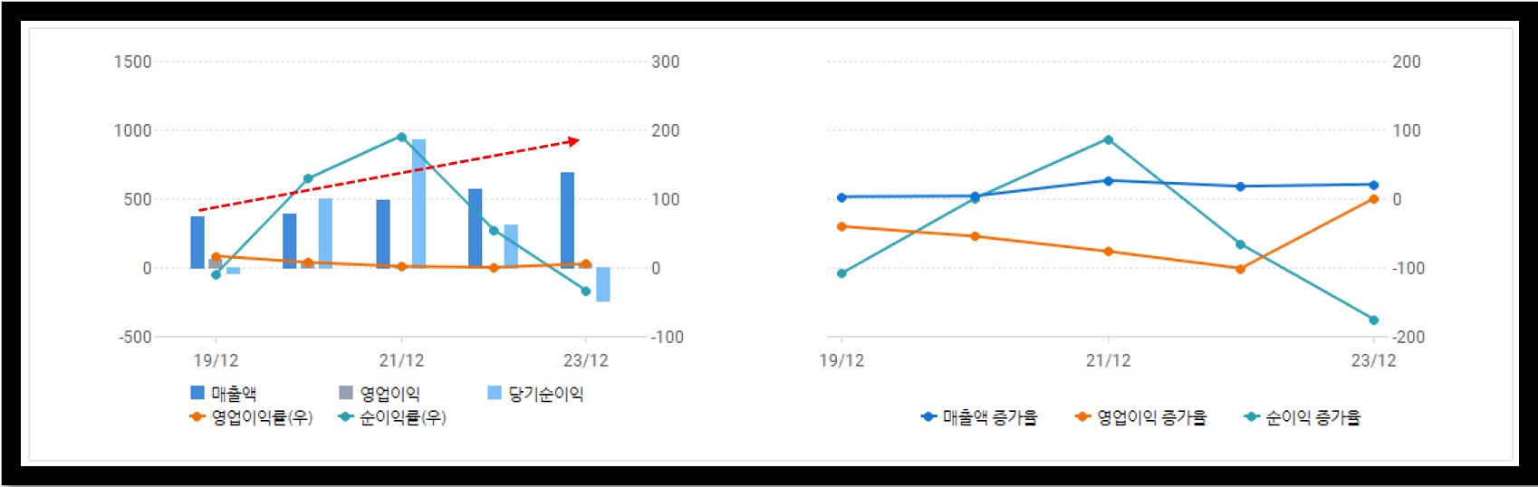 케넌 홀딩스 재무제표 분석