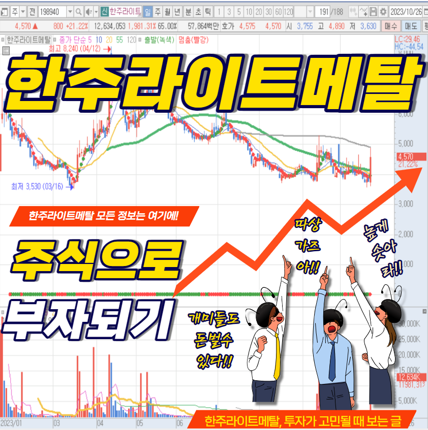 한주라이트메탈: 알루미늄의 미래, 현대차와의 동반자로서의 가능성