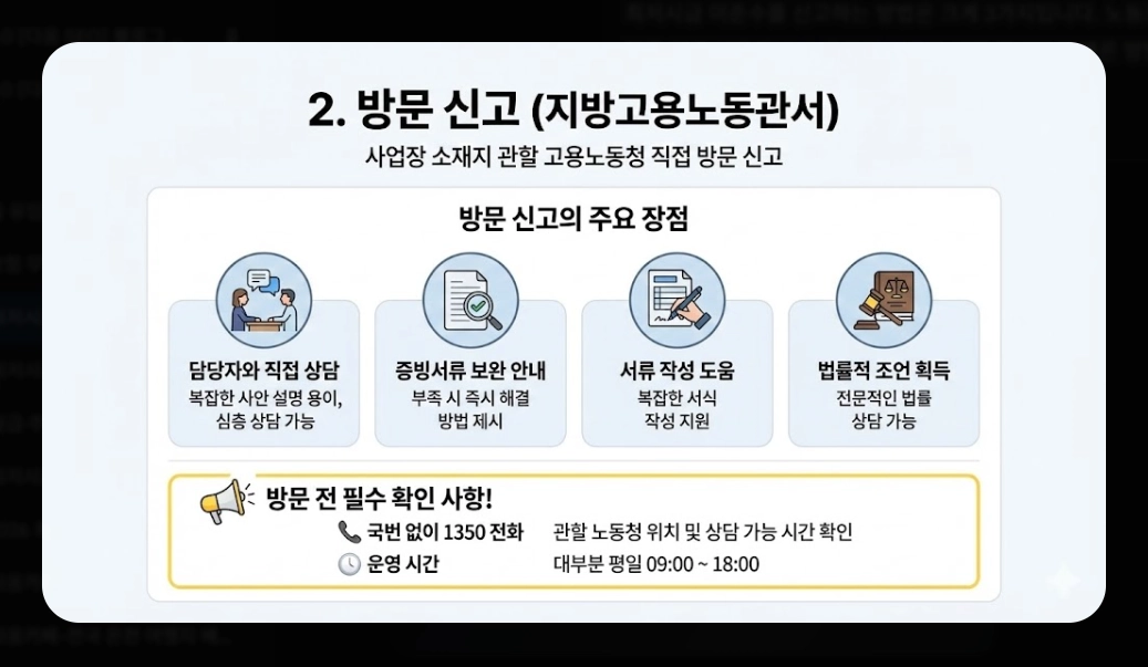 2026 최저시급 미준수 신고 방법 완벽 가이드