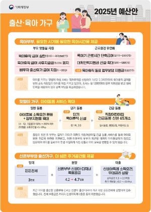 내년에 국민들이 2025년 예산안을 통해 받을 수 있는 혜택