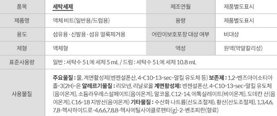 세탁세제 추천 순위 TOP 5 - 네이버, 쿠팡, SSG닷컴 판매 분석 가이드