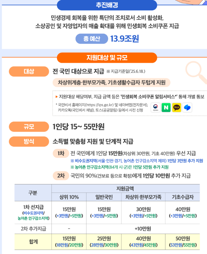 민생회복 소비쿠폰 사용불가 매장
