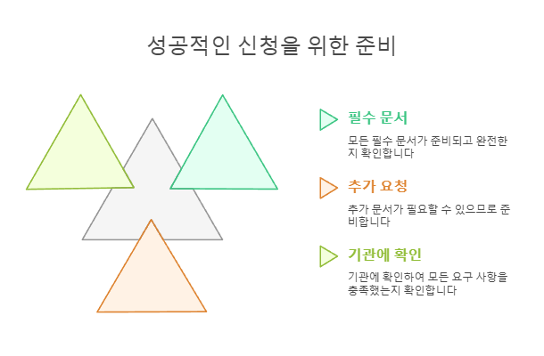 성공적인 신청을 위한 준비