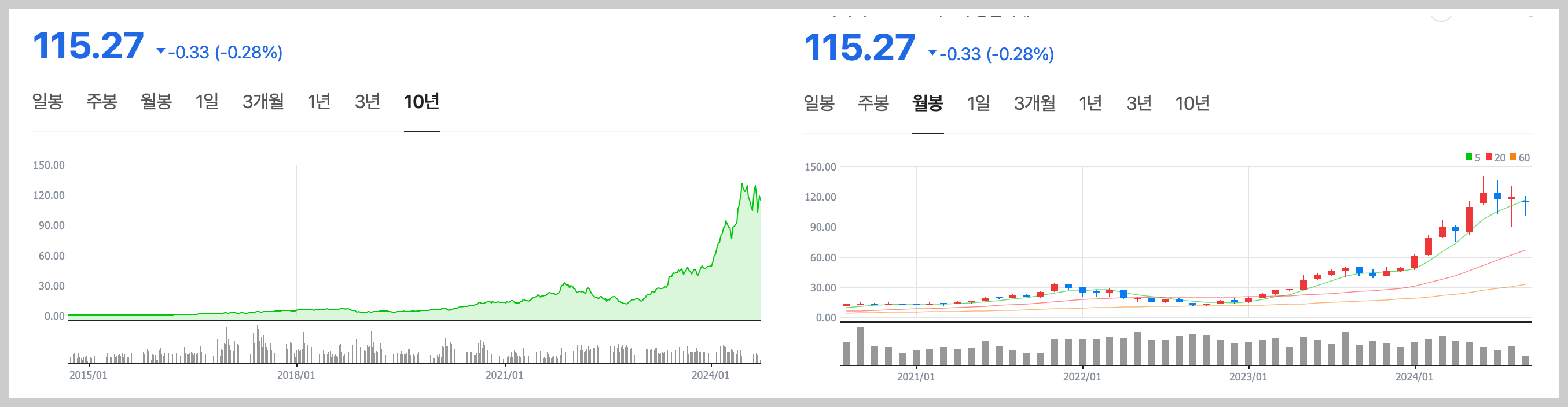 엔비디아 주가 전망 및 목표주가