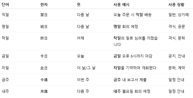 익일 명일 차이 작일 금일 차일 금주 내주 뜻 의미 한자 예시 총정리 1