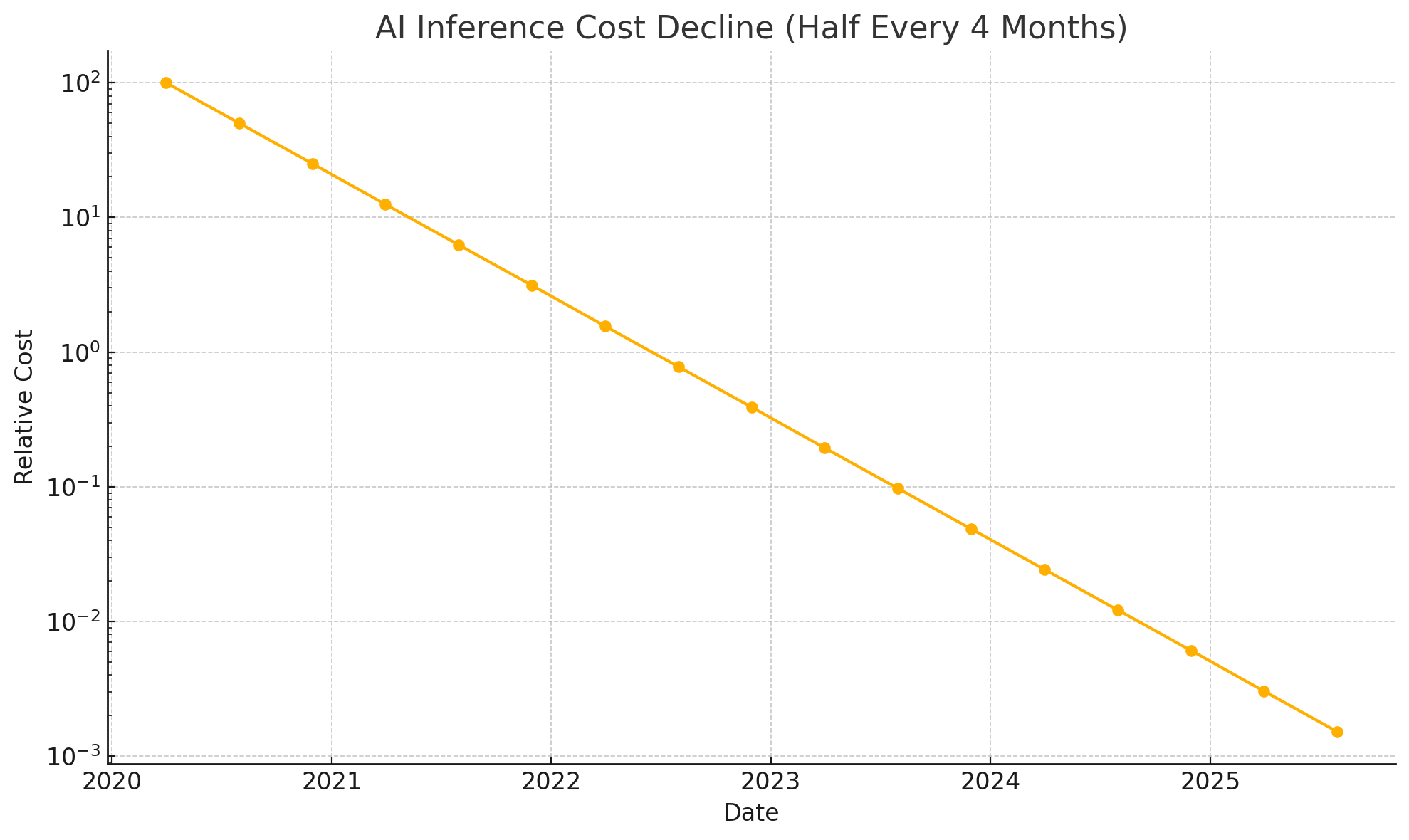 AI추론 비용절감