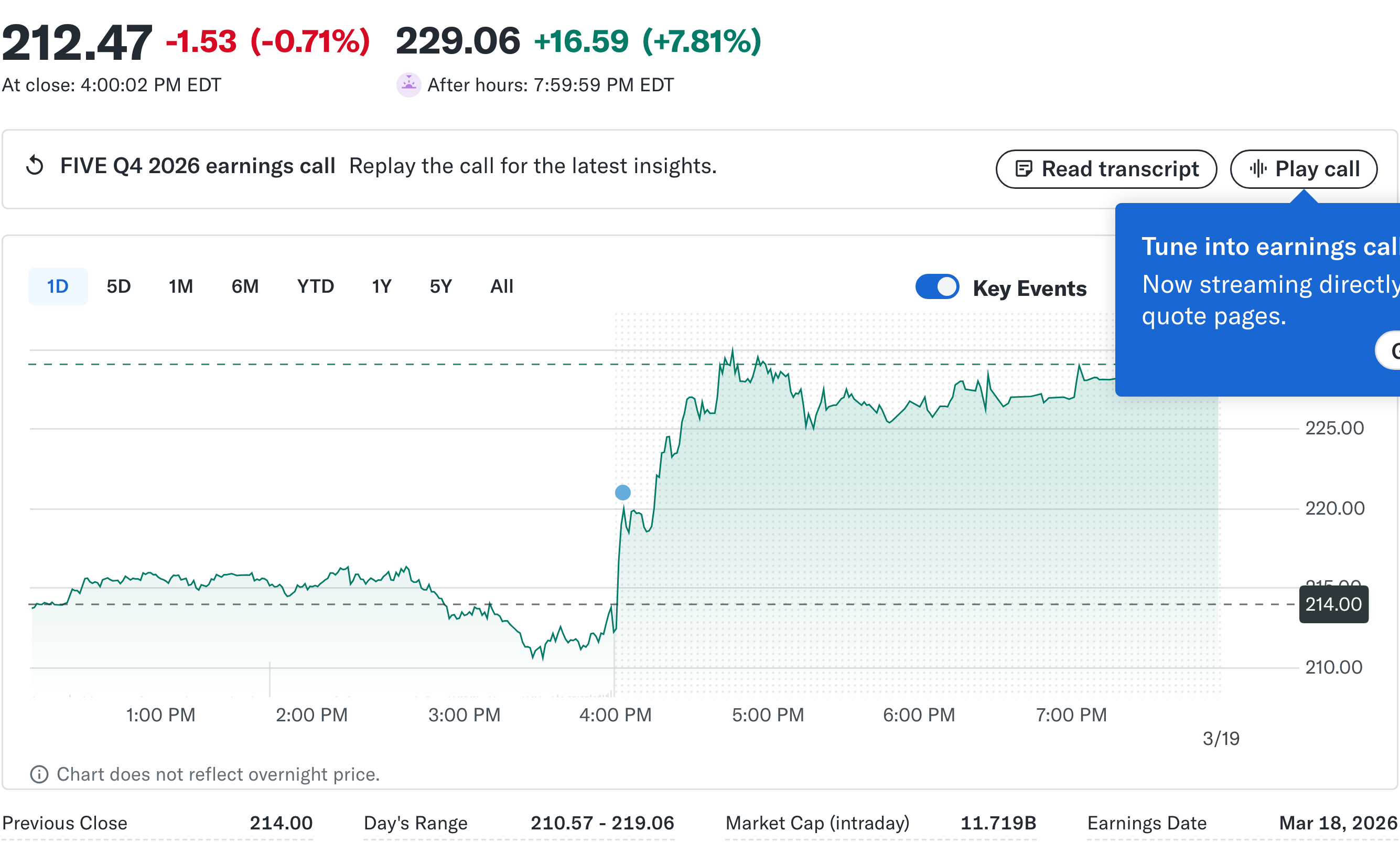 Five Below Yahoo Finance 경제 뉴스 분석