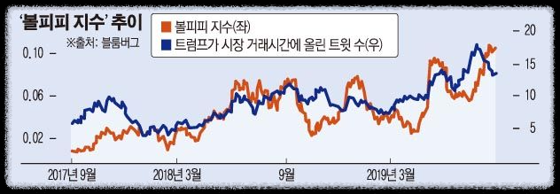 볼피피지수 이투데이