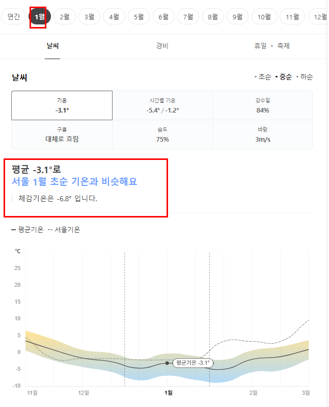 일본 삿포로 1월 날씨 옷차림 추천 여행지