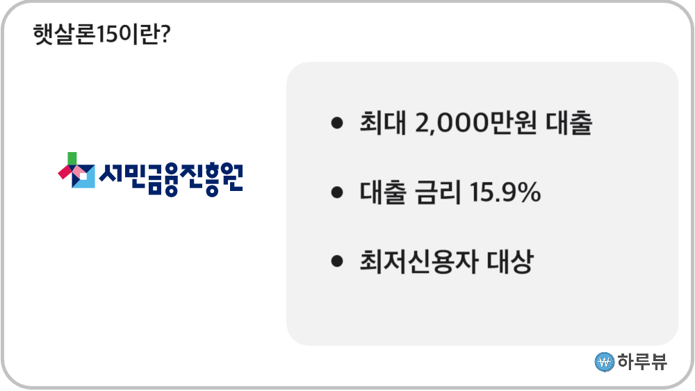 체크리스트, 햇살론 대출 조건 확인