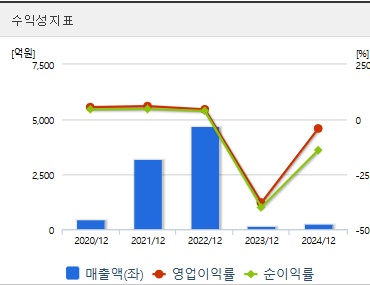 휴마시스 주가 수익성 (0522)