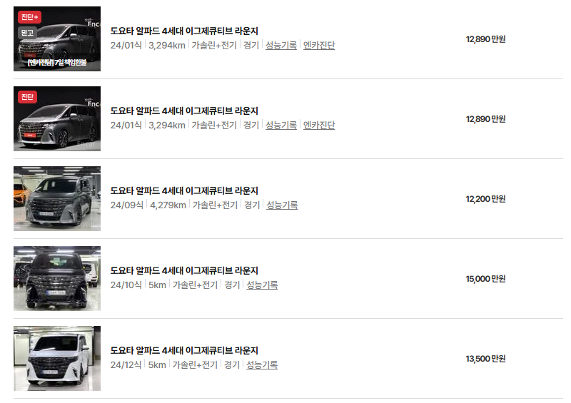 도요타 알파드 중고차 가격 시세표 연비