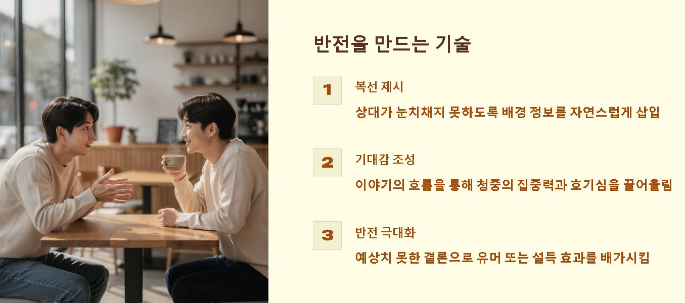 빌드업 뜻