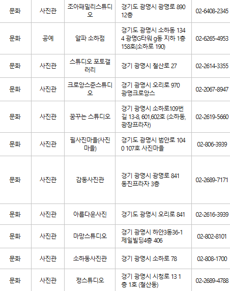 광명 문화누리카드 사용처