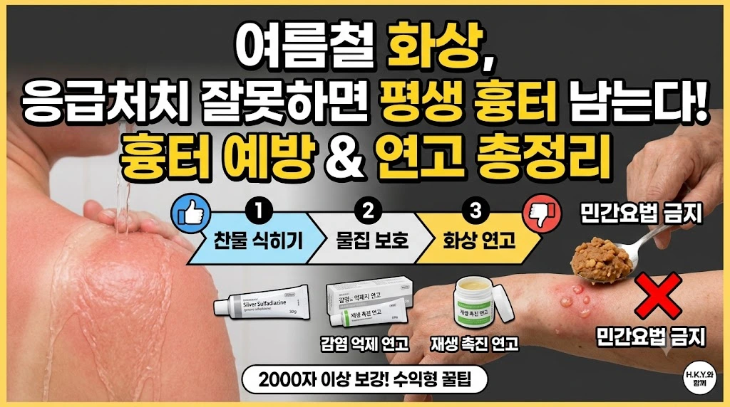 여름철 화상 응급처치 3단계 찬물 식히기, 물집 보호, 화상 연고 선택 및 된장 바르기 등 민간요법 금지 인포그래픽
