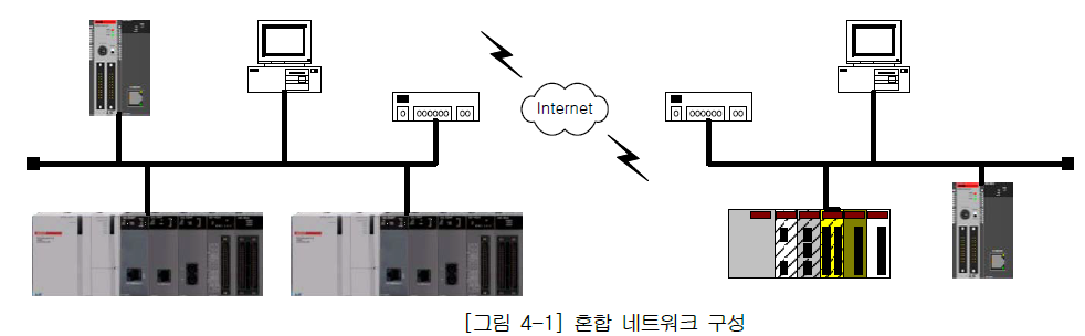XBL-EMTA 사용설명서 - 제 4 장 시스템 구성 - 4.2 시스템 구성의 예 - 4.2.1 혼합 네트워크 구성 XBL-EMTA 사용설명서 - 제 4 장 시스템 구성 - 4.2 시스템 구성의 예 - 4.2.1 혼합 네트워크 구성