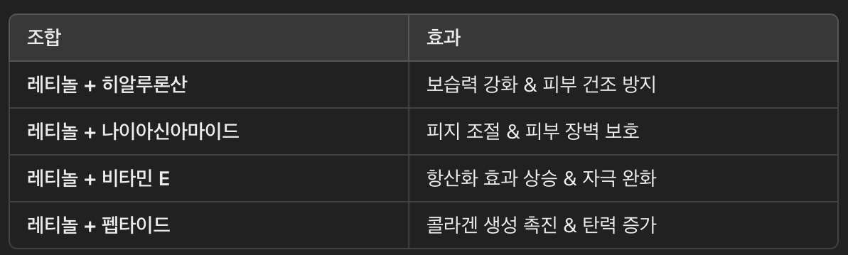 레티놀 효과를 높이는 조합!