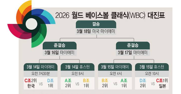 2026 월드베이스볼 클래식