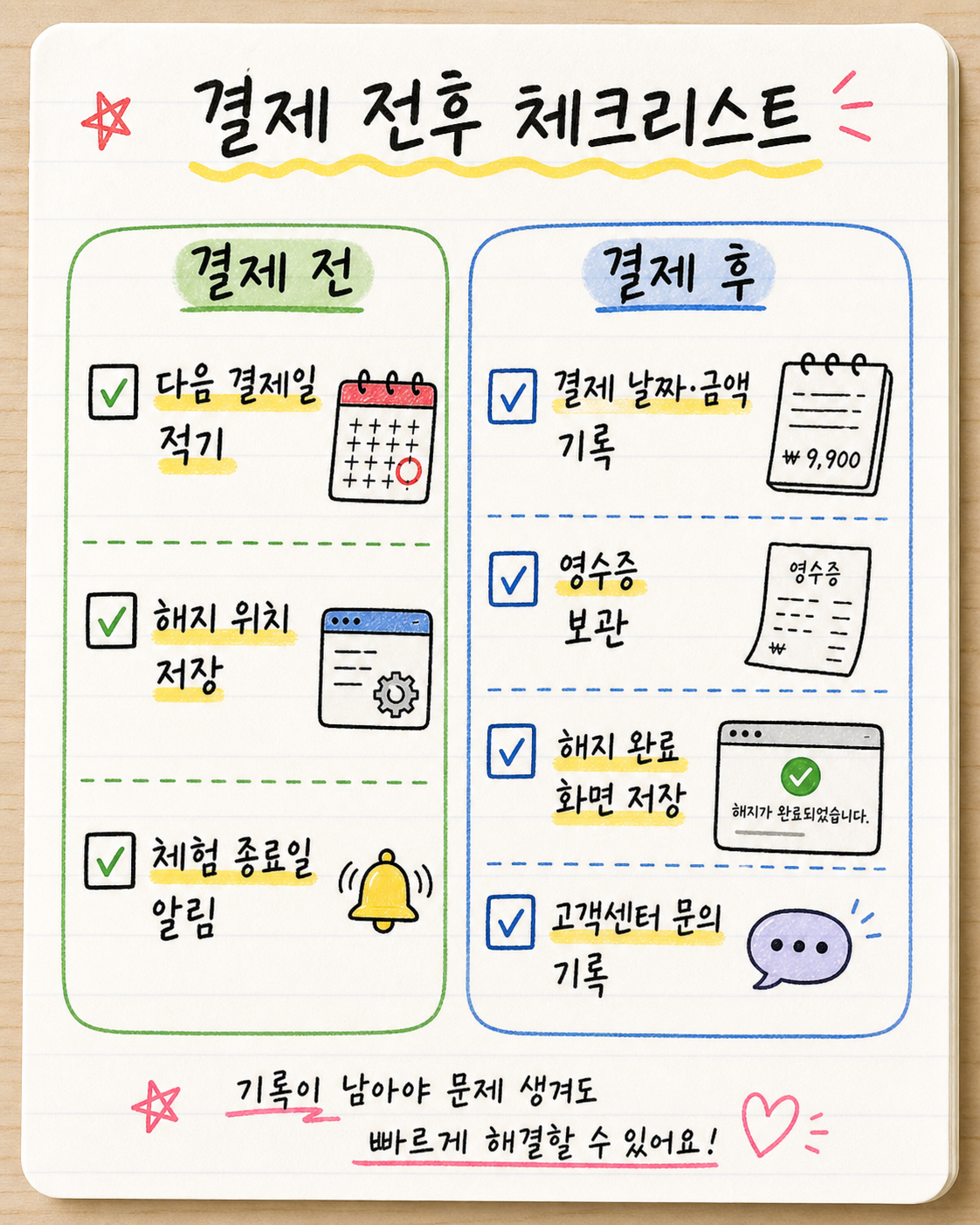 무료체험 해지 구독 취소 자동결제 결제 전후 체크리스트 손글씨 카드