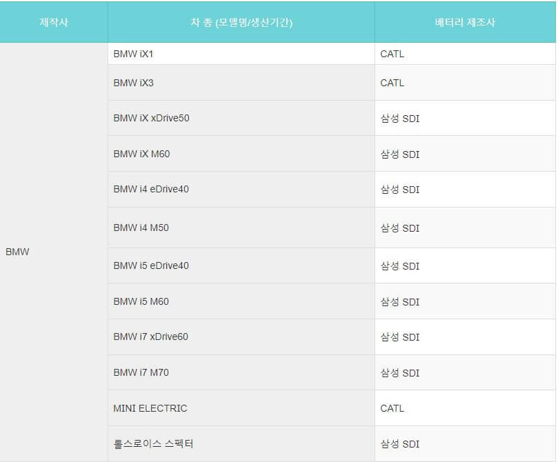 BMW 전기차 배터리 제조사 정보