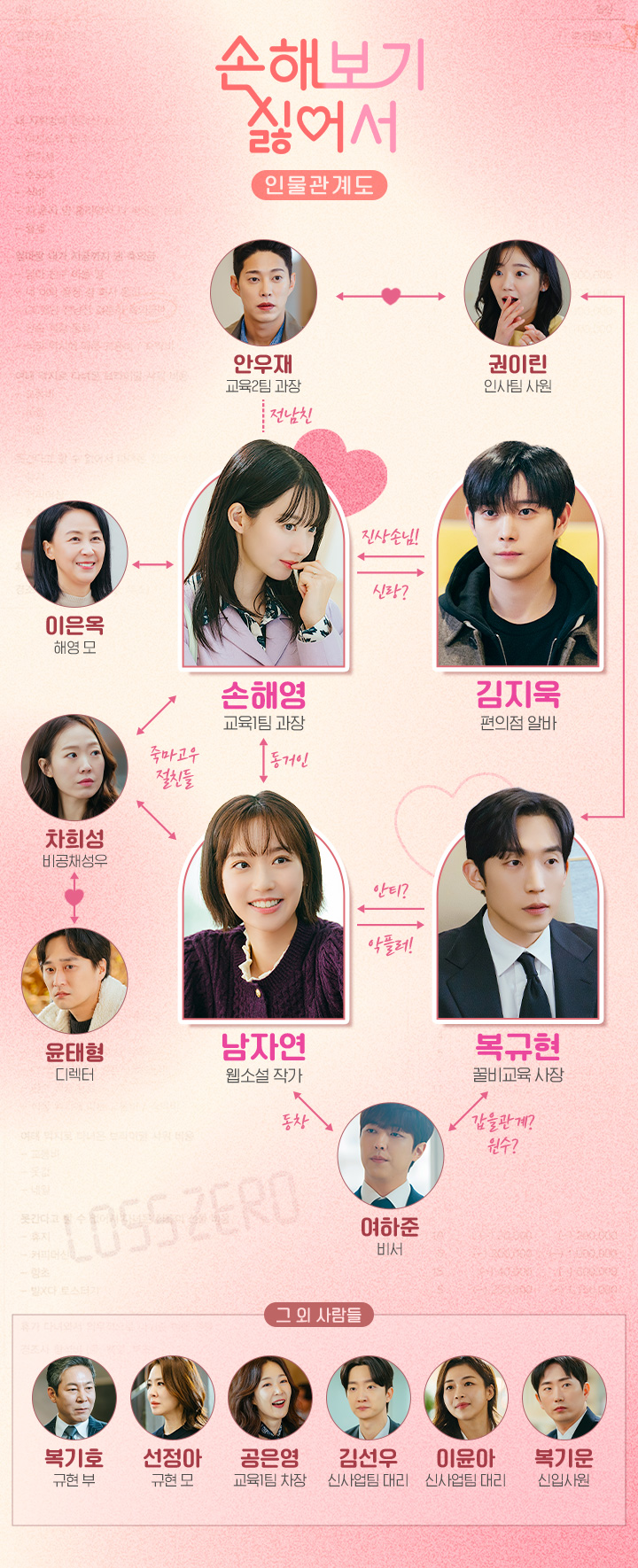 드라마 손해보기 싫어서 인물관계도
