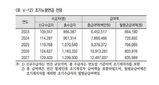 "2025년-국민연금-보험료율-인상-예측-구체적인-인상률과-가입자-영향-분석"