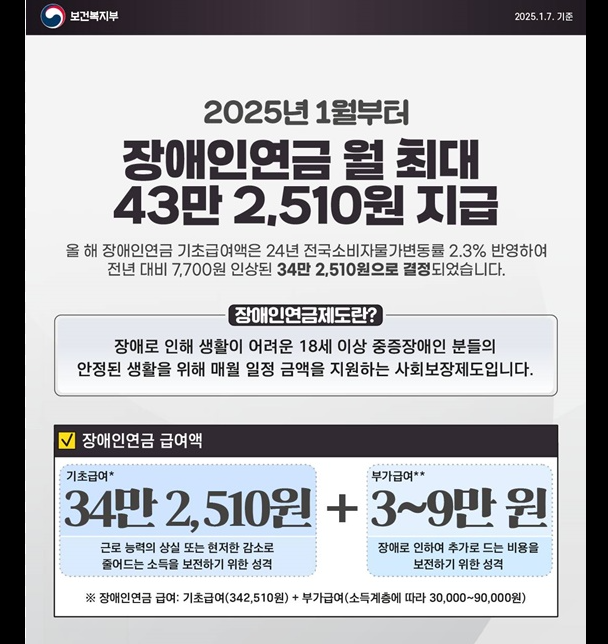2025년 장애인연금 지급금액