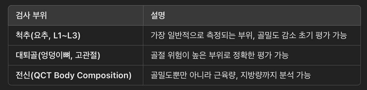 검사 부위