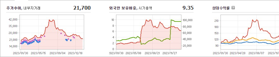 한화오션 주가