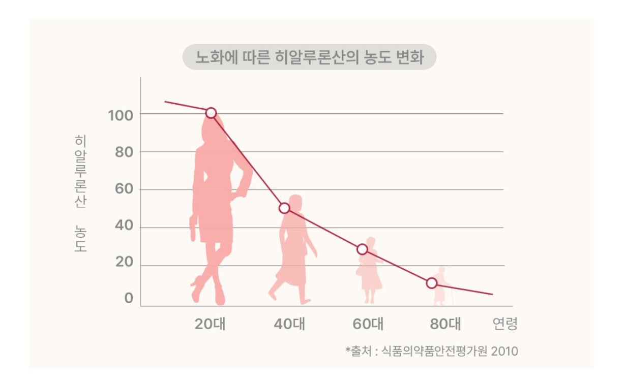 히알루론산