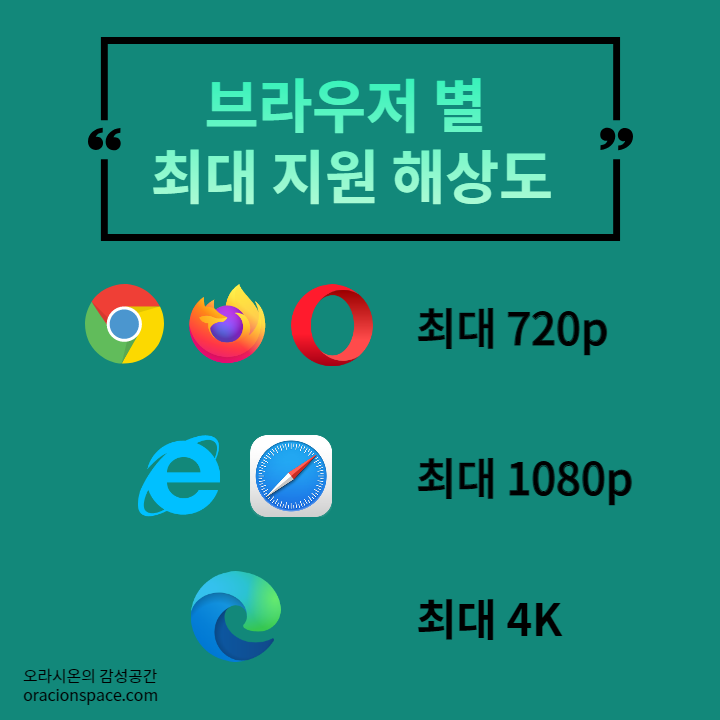 넷플릭스 화질