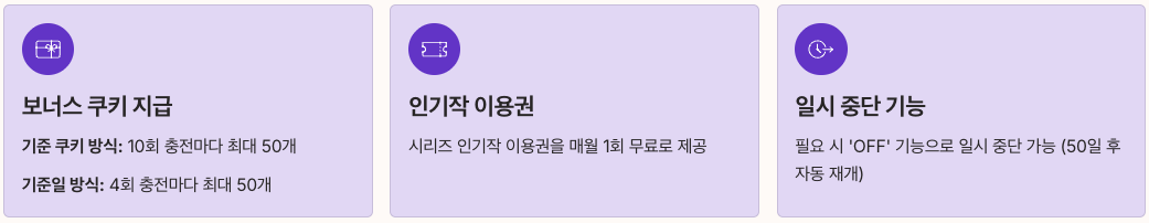 자동충전 보너스 혜택 내용 정리