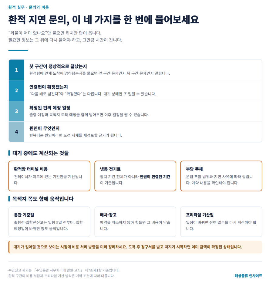 환적 화물이 연결편을 놓쳤습니다 — 어디서 멈췄고 무엇을 확인해야 하나