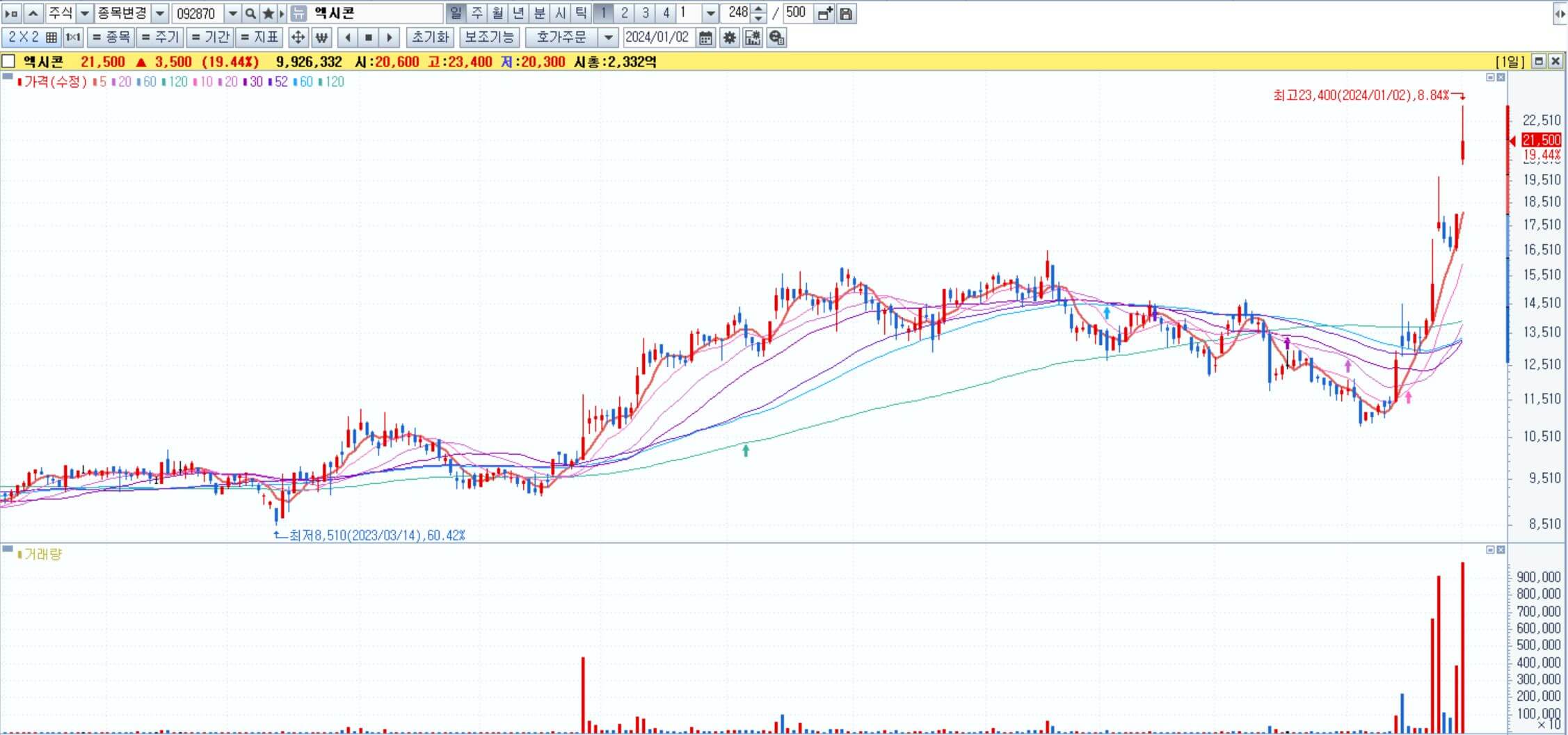 엑시콘-일봉차트