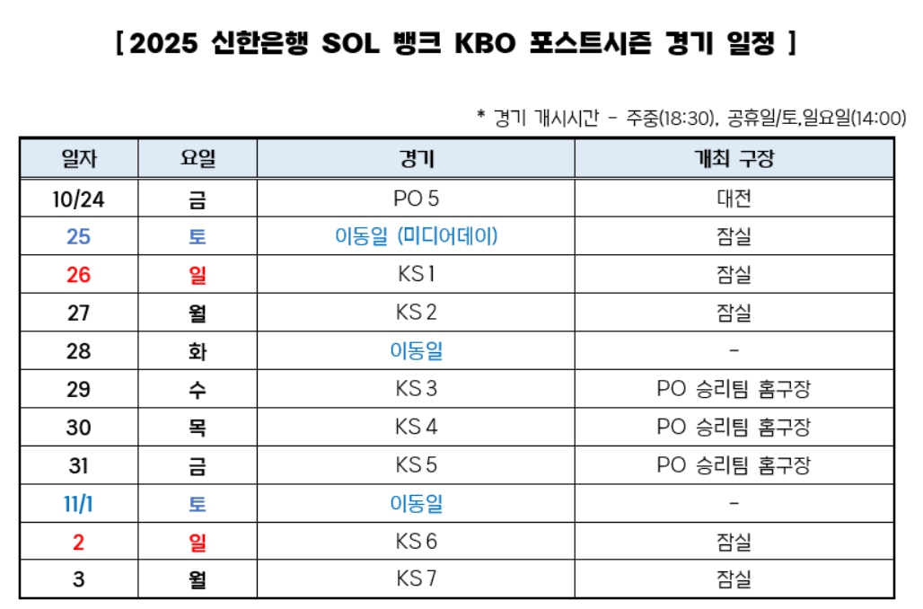 2025 포스트 시즌 한국시리즈 일정