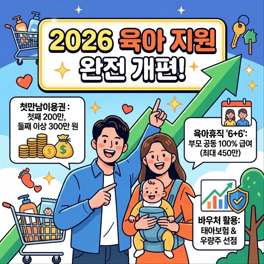 2026-첫만남이용권-지급액-육아휴직-급여-상한액-정리