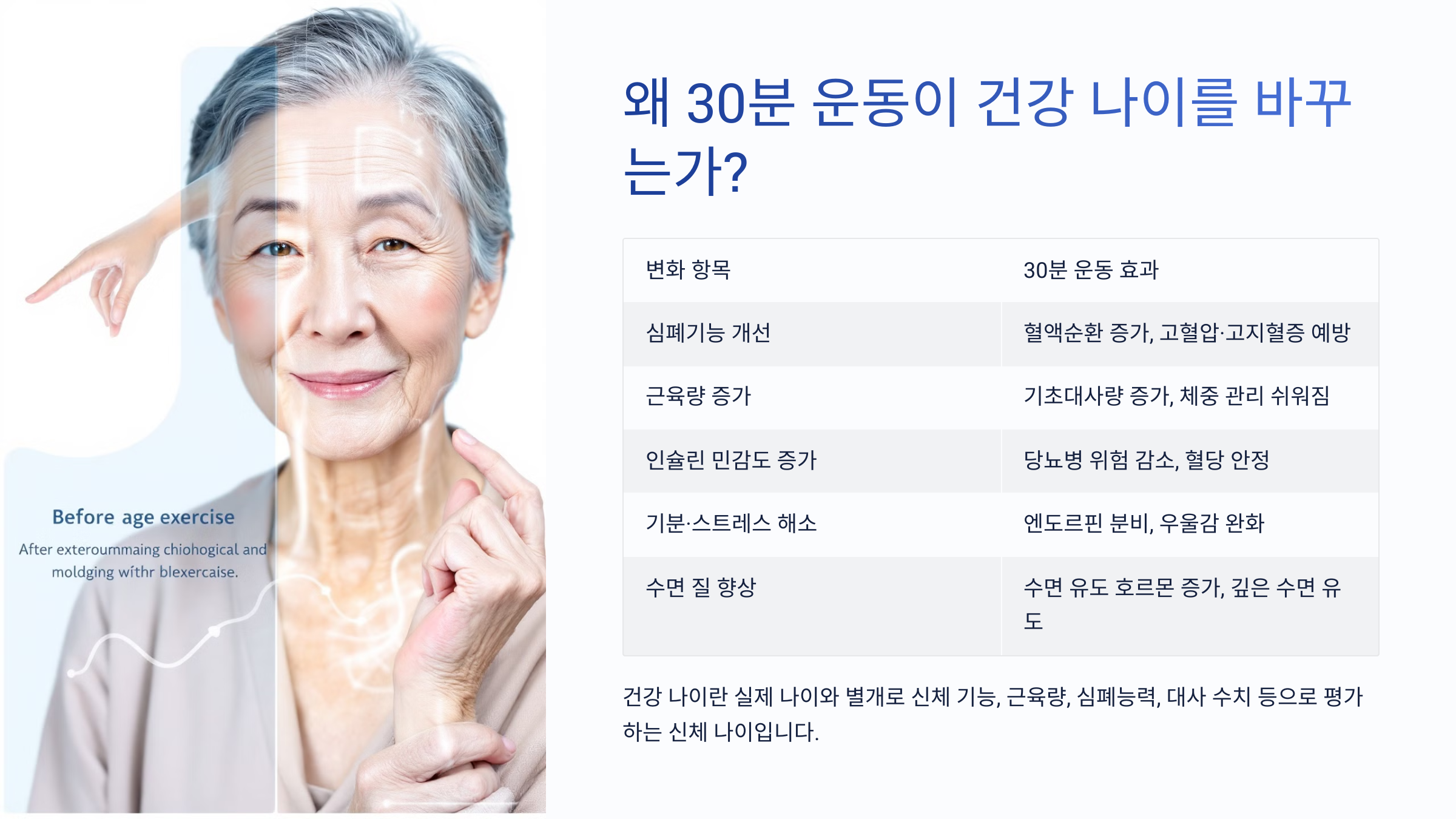 운동 30분의 중요성 강조