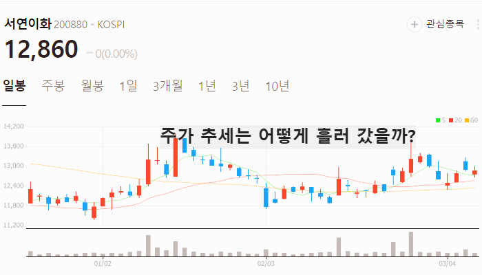 윤석열 관련주 대장주 테마주 수혜주 TOP5