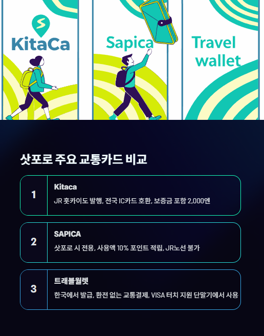 삿포로 주요 교통카드 비교