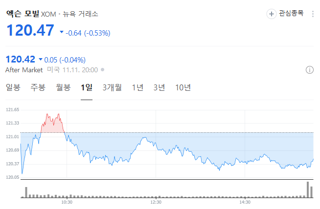 엑슨모빌 트럼프관련주