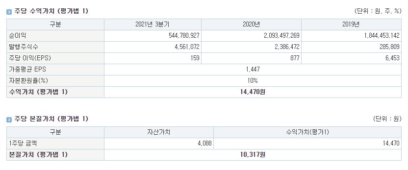 모아데이타 주가전망