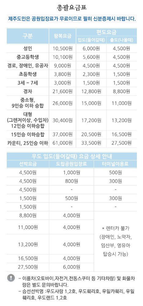 우도 여행하는 방법 - 배편요금 성산항