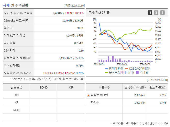 창해에탄올_기업개요