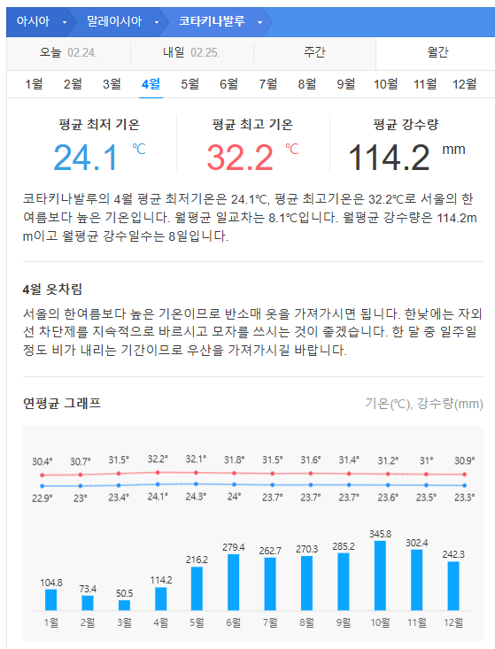 말레이시아 코타키나발루 4월 날씨 옷차림 추천 여행지